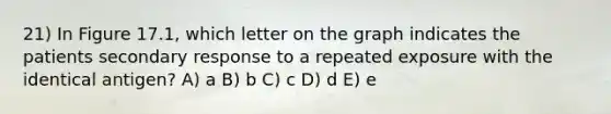 21) In Figure 17.1, which letter on the graph indicates the patients secondary response to a repeated exposure with the identical antigen? A) a B) b C) c D) d E) e