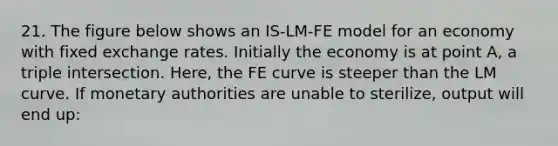 21. The figure below shows an IS-LM-FE model for an economy with fixed exchange rates. Initially the economy is at point A, a triple intersection. Here, the FE curve is steeper than the LM curve. If monetary authorities are unable to sterilize, output will end up: