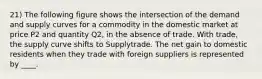 21) The following figure shows the intersection of the demand and supply curves for a commodity in the domestic market at price P2 and quantity Q2, in the absence of trade. With trade, the supply curve shifts to Supplytrade. The net gain to domestic residents when they trade with foreign suppliers is represented by ____.