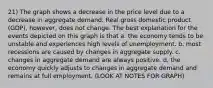 21) The graph shows a decrease in the price level due to a decrease in aggregate demand. Real gross domestic product (GDP), however, does not change. The best explanation for the events depicted on this graph is that a. the economy tends to be unstable and experiences high levels of unemployment. b. most recessions are caused by changes in aggregate supply. c. changes in aggregate demand are always positive. d. the economy quickly adjusts to changes in aggregate demand and remains at full employment. (LOOK AT NOTES FOR GRAPH)