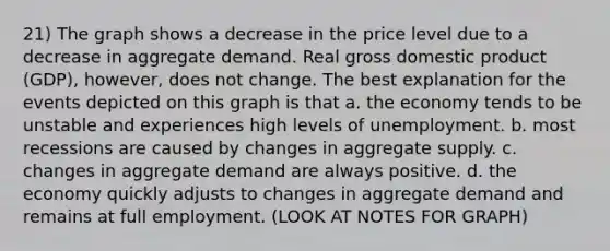 21) The graph shows a decrease in the price level due to a decrease in aggregate demand. Real gross domestic product (GDP), however, does not change. The best explanation for the events depicted on this graph is that a. the economy tends to be unstable and experiences high levels of unemployment. b. most recessions are caused by changes in aggregate supply. c. changes in aggregate demand are always positive. d. the economy quickly adjusts to changes in aggregate demand and remains at full employment. (LOOK AT NOTES FOR GRAPH)