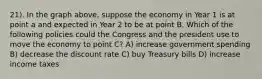 21). In the graph above, suppose the economy in Year 1 is at point a and expected in Year 2 to be at point B. Which of the following policies could the Congress and the president use to move the economy to point C? A) increase government spending B) decrease the discount rate C) buy Treasury bills D) increase income taxes