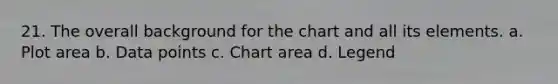 21. The overall background for the chart and all its elements. a. Plot area b. Data points c. Chart area d. Legend