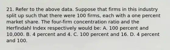 21. Refer to the above data. Suppose that firms in this industry split up such that there were 100 firms, each with a one percent market share. The four-firm concentration ratio and the Herfindahl Index respectively would be: A. 100 percent and 10,000. B. 4 percent and 4. C. 100 percent and 16. D. 4 percent and 100.