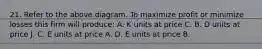 21. Refer to the above diagram. To maximize profit or minimize losses this firm will produce: A. K units at price C. B. D units at price J. C. E units at price A. D. E units at price B.