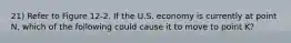 21) Refer to Figure 12-2. If the U.S. economy is currently at point N, which of the following could cause it to move to point K?