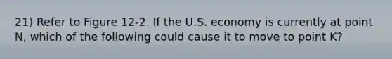 21) Refer to Figure 12-2. If the U.S. economy is currently at point N, which of the following could cause it to move to point K?