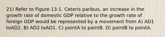 21) Refer to Figure 13-1. Ceteris paribus, an increase in the growth rate of domestic GDP relative to the growth rate of foreign GDP would be represented by a movement from A) AD1 toAD2. B) AD2 toAD1. C) pointA to pointB. D) pointB to pointA.