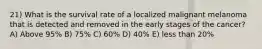 21) What is the survival rate of a localized malignant melanoma that is detected and removed in the early stages of the cancer? A) Above 95% B) 75% C) 60% D) 40% E) less than 20%