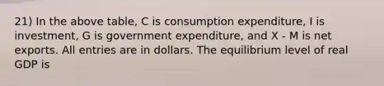 21) In the above table, C is consumption expenditure, I is investment, G is government expenditure, and X - M is net exports. All entries are in dollars. The equilibrium level of real GDP is