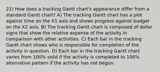 21) How does a tracking Gantt chart's appearance differ from a standard Gantt chart? A) The tracking Gantt chart has a plot against time on the X1 axis and shows progress against budget on the X2 axis. B) The tracking Gantt chart is composed of dollar signs that show the relative expense of the activity in comparison with other activities. C) Each bar in the tracking Gantt chart shows who is responsible for completion of the activity in question. D) Each bar in the tracking Gantt chart varies from 100% solid if the activity is completed to 100% alternative pattern if the activity has not begun.