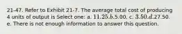 21-47. Refer to Exhibit 21-7. The average total cost of producing 4 units of output is Select one: a. 11.25. b.5.00. c. 3.50. d.27.50. e. There is not enough information to answer this question.