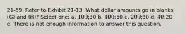 21-59. Refer to Exhibit 21-13. What dollar amounts go in blanks (G) and (H)? Select one: a. 100;30 b. 400;50 c. 200;30 d. 40;20 e. There is not enough information to answer this question.