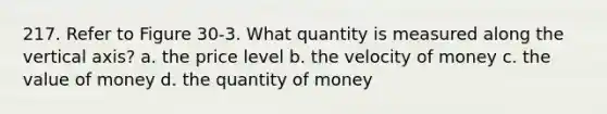 217. Refer to Figure 30-3. What quantity is measured along the vertical axis? a. the price level b. the velocity of money c. the value of money d. the quantity of money