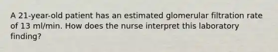 A 21-year-old patient has an estimated glomerular filtration rate of 13 ml/min. How does the nurse interpret this laboratory finding?