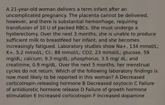 A 21-year-old woman delivers a term infant after an uncomplicated pregnancy. The placenta cannot be delivered, however, and there is substantial hemorrhage, requiring transfusion of 10 U of packed RBCs. She must undergo a hysterectomy. Over the next 3 months, she is unable to produce sufficient milk to breastfeed her infant, and she becomes increasingly fatigued. Laboratory studies show Na+, 134 mmol/L; K+, 5.2 mmol/L; Cl-, 88 mmol/L; CO2, 23 mmol/L; glucose, 59 mg/dL; calcium, 9.3 mg/dL; phosphorus, 3.5 mg/ dL; and creatinine, 0.9 mg/dL. Over the next 5 months, her menstrual cycles do not return. Which of the following laboratory findings is now most likely to be reported in this woman? A Decreased corticotropin-releasing hormone B Decreased oxytocin C Failure of antidiuretic hormone release D Failure of growth hormone stimulation E Increased corticotropin F Increased dopamine