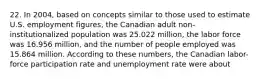 22. In 2004, based on concepts similar to those used to estimate U.S. employment figures, the Canadian adult non-institutionalized population was 25.022 million, the labor force was 16.956 million, and the number of people employed was 15.864 million. According to these numbers, the Canadian labor-force participation rate and unemployment rate were about