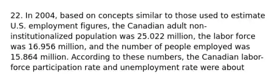 22. In 2004, based on concepts similar to those used to estimate U.S. employment figures, the Canadian adult non-institutionalized population was 25.022 million, the labor force was 16.956 million, and the number of people employed was 15.864 million. According to these numbers, the Canadian labor-force participation rate and unemployment rate were about