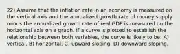 22) Assume that the inflation rate in an economy is measured on the vertical axis and the annualized growth rate of money supply minus the annualized growth rate of real GDP is measured on the horizontal axis on a graph. If a curve is plotted to establish the relationship between both variables, the curve is likely to be: A) vertical. B) horizontal. C) upward sloping. D) downward sloping.