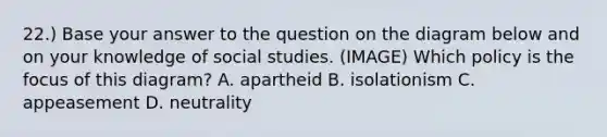 22.) Base your answer to the question on the diagram below and on your knowledge of social studies. (IMAGE) Which policy is the focus of this diagram? A. apartheid B. isolationism C. appeasement D. neutrality