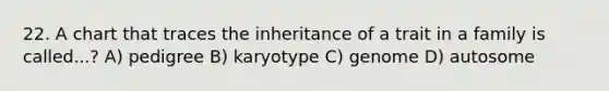 22. A chart that traces the inheritance of a trait in a family is called...? A) pedigree B) karyotype C) genome D) autosome