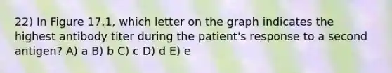 22) In Figure 17.1, which letter on the graph indicates the highest antibody titer during the patient's response to a second antigen? A) a B) b C) c D) d E) e