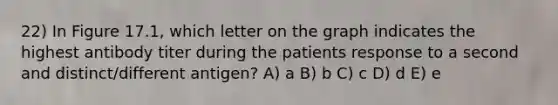 22) In Figure 17.1, which letter on the graph indicates the highest antibody titer during the patients response to a second and distinct/different antigen? A) a B) b C) c D) d E) e