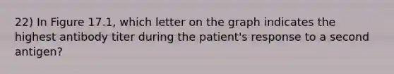 22) In Figure 17.1, which letter on the graph indicates the highest antibody titer during the patient's response to a second antigen?