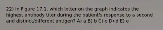 22) In Figure 17.1, which letter on the graph indicates the highest antibody titer during the patient's response to a second and distinct/different antigen? A) a B) b C) c D) d E) e