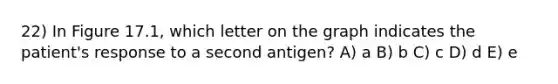 22) In Figure 17.1, which letter on the graph indicates the patient's response to a second antigen? A) a B) b C) c D) d E) e