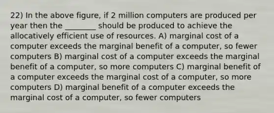 22) In the above figure, if 2 million computers are produced per year then the ________ should be produced to achieve the allocatively efficient use of resources. A) marginal cost of a computer exceeds the marginal benefit of a computer, so fewer computers B) marginal cost of a computer exceeds the marginal benefit of a computer, so more computers C) marginal benefit of a computer exceeds the marginal cost of a computer, so more computers D) marginal benefit of a computer exceeds the marginal cost of a computer, so fewer computers