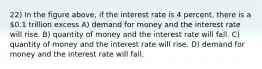 22) In the figure above, if the interest rate is 4 percent, there is a 0.1 trillion excess A) demand for money and the interest rate will rise. B) quantity of money and the interest rate will fall. C) quantity of money and the interest rate will rise. D) demand for money and the interest rate will fall.