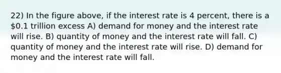 22) In the figure above, if the interest rate is 4 percent, there is a 0.1 trillion excess A) demand for money and the interest rate will rise. B) quantity of money and the interest rate will fall. C) quantity of money and the interest rate will rise. D) demand for money and the interest rate will fall.