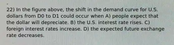 22) In the figure above, the shift in the demand curve for U.S. dollars from D0 to D1 could occur when A) people expect that the dollar will depreciate. B) the U.S. interest rate rises. C) foreign interest rates increase. D) the expected future exchange rate decreases.