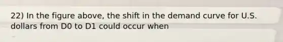 22) In the figure above, the shift in the demand curve for U.S. dollars from D0 to D1 could occur when