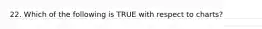 22. Which of the following is TRUE with respect to charts?