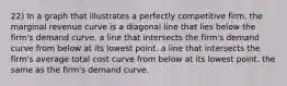 22) In a graph that illustrates a perfectly competitive firm, the marginal revenue curve is a diagonal line that lies below the firm's demand curve. a line that intersects the firm's demand curve from below at its lowest point. a line that intersects the firm's average total cost curve from below at its lowest point. the same as the firm's demand curve.