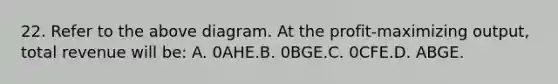 22. Refer to the above diagram. At the profit-maximizing output, total revenue will be: A. 0AHE.B. 0BGE.C. 0CFE.D. ABGE.