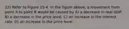 22) Refer to Figure 15-4. In the figure above, a movement from point A to point B would be caused by A) a decrease in real GDP. B) a decrease in the price level. C) an increase in the interest rate. D) an increase in the price level.