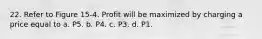 22. Refer to Figure 15-4. Profit will be maximized by charging a price equal to a. P5. b. P4. c. P3. d. P1.