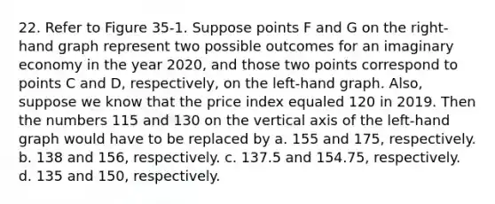 22. Refer to Figure 35-1. Suppose points F and G on the right-hand graph represent two possible outcomes for an imaginary economy in the year 2020, and those two points correspond to points C and D, respectively, on the left-hand graph. Also, suppose we know that the price index equaled 120 in 2019. Then the numbers 115 and 130 on the vertical axis of the left-hand graph would have to be replaced by a. 155 and 175, respectively. b. 138 and 156, respectively. c. 137.5 and 154.75, respectively. d. 135 and 150, respectively.