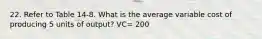 22. Refer to Table 14-8. What is the average variable cost of producing 5 units of output? VC= 200