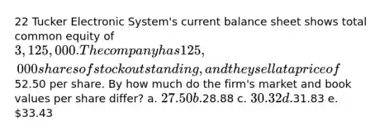 22 Tucker Electronic System's current balance sheet shows total common equity of 3,125,000. The company has 125,000 shares of stock outstanding, and they sell at a price of52.50 per share. By how much do the firm's market and book values per share differ? a. 27.50 b.28.88 c. 30.32 d.31.83 e. 33.43