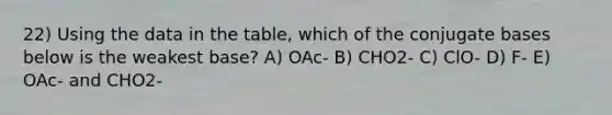 22) Using the data in the table, which of the conjugate bases below is the weakest base? A) OAc- B) CHO2- C) ClO- D) F- E) OAc- and CHO2-