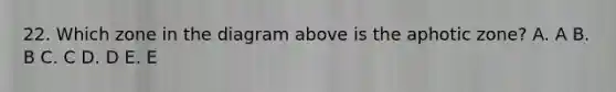 22. Which zone in the diagram above is the aphotic zone? A. A B. B C. C D. D E. E