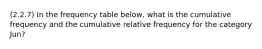 (2.2.7) In the frequency table below, what is the cumulative frequency and the cumulative relative frequency for the category Jun?