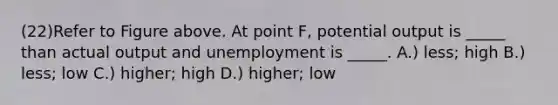 (22)Refer to Figure above. At point F, potential output is _____ than actual output and unemployment is _____. A.) less; high B.) less; low C.) higher; high D.) higher; low