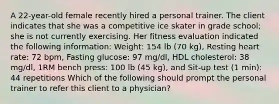 A 22-year-old female recently hired a personal trainer. The client indicates that she was a competitive ice skater in grade school; she is not currently exercising. Her fitness evaluation indicated the following information: Weight: 154 lb (70 kg), Resting heart rate: 72 bpm, Fasting glucose: 97 mg/dl, HDL cholesterol: 38 mg/dl, 1RM bench press: 100 lb (45 kg), and Sit-up test (1 min): 44 repetitions Which of the following should prompt the personal trainer to refer this client to a physician?