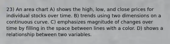 23) An area chart A) shows the high, low, and close prices for individual stocks over time. B) trends using two dimensions on a continuous curve. C) emphasizes magnitude of changes over time by filling in <a href='https://www.questionai.com/knowledge/k0Lyloclid-the-space' class='anchor-knowledge'>the space</a> between lines with a color. D) shows a relationship between two variables.