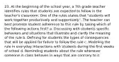 23. At the beginning of the school year, a 7th grade teacher identifies rules that students are expected to follow in the teacher's classroom. One of the rules states that "students will work together productively and supportively". The teacher can best promote student adherence to this rule by taking which of the following actions first? a. Discussing with students specific behaviors and situations that illustrate and clarify the meaning of the rule b. Defining for students the types of consequences that will be applied for failure to follow the rule c. Modeling the rule in everyday interactions with students during the first weeks of school d. Reminding students about the rule whenever someone in class behaves in ways that are contrary to it.